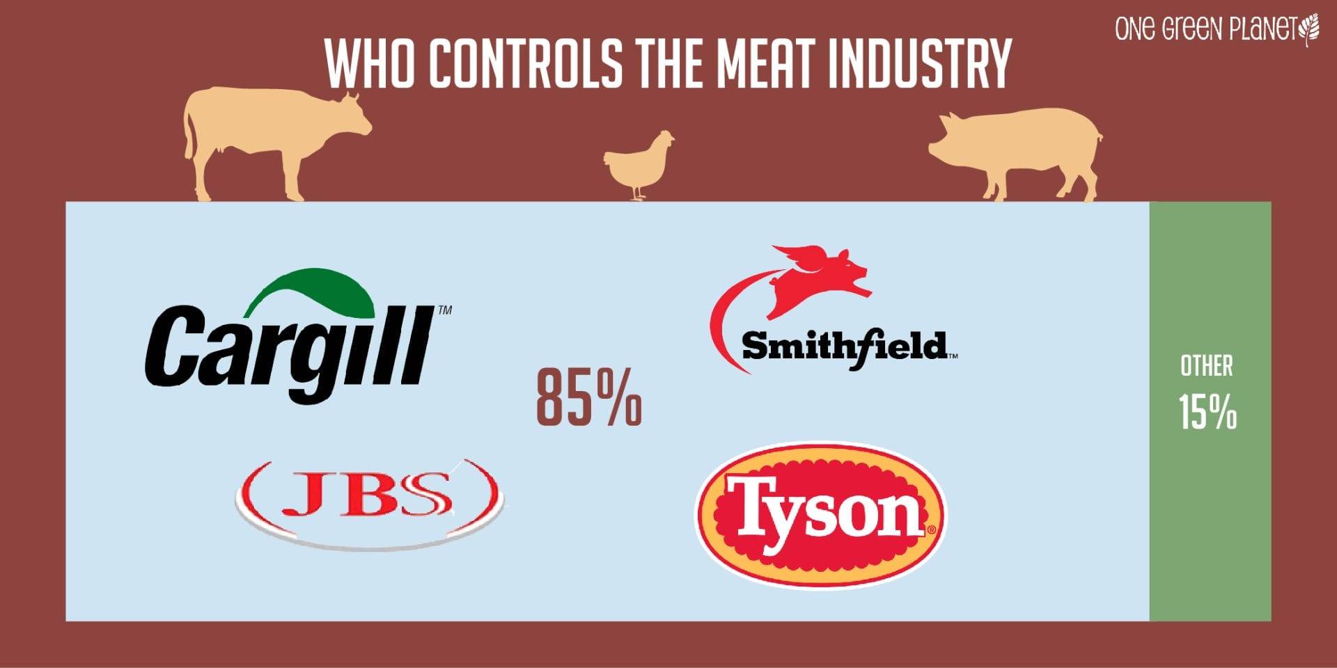 World’s Top 10 Largest Beef Producing Companies