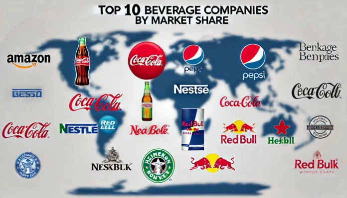 Discover the top 10 beverage companies by market share, including Coca-Cola, PepsiCo, Nestlé, and more. Learn about their key products, strategies, and market dominance.