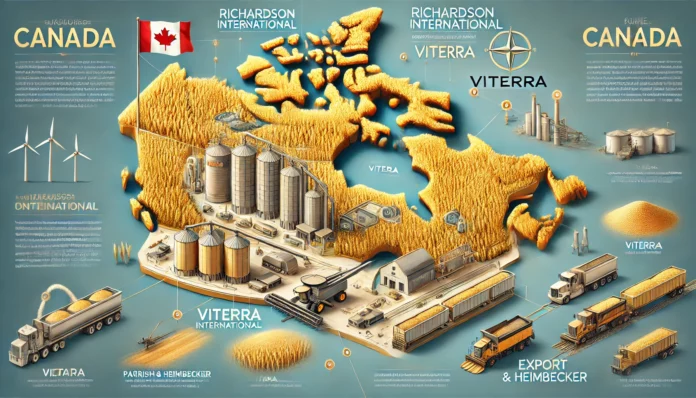 A realistic infographic showcasing Canada’s largest wheat-producing companies, featuring a map of Canada with highlighted regions, golden wheat fields, modern farming equipment, and export logistics like trains and silos.