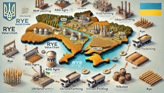 Rye Value Chain in Ukraine - Sourcing, Cultivation, Processing, Distribution, and Consumption