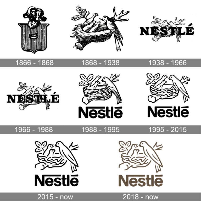 Nestlé: The Making of a Global Food and Beverage Giant Nestlé: The Making of a Global Food and Beverage Giant