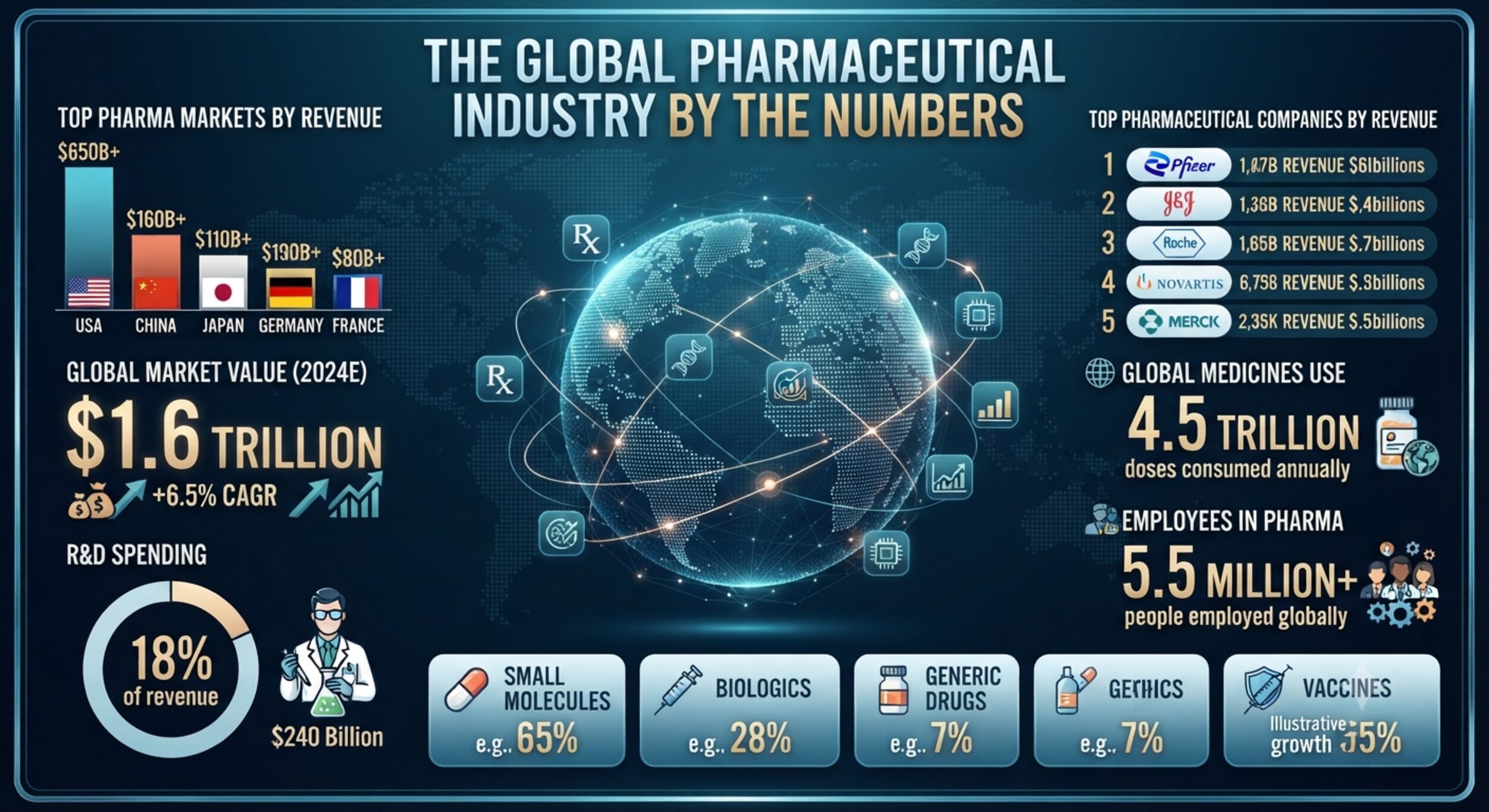 The global pharmaceutical industry by the numbers