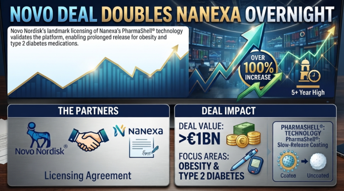 Novo Nordisk partners with Nanexa
